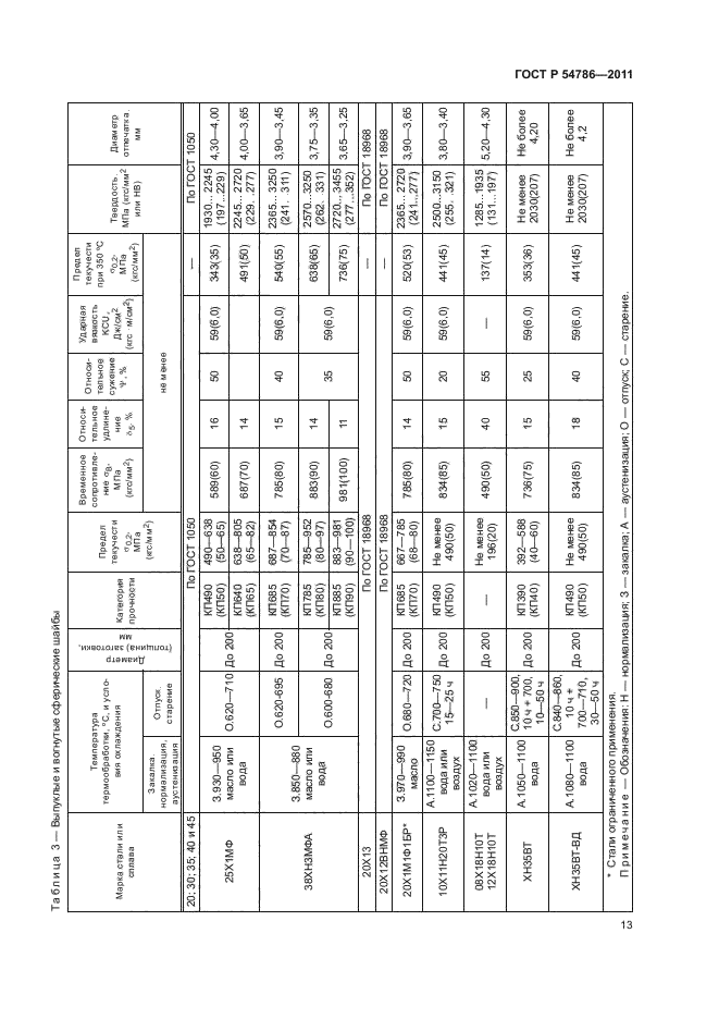 ГОСТ Р 54786-2011