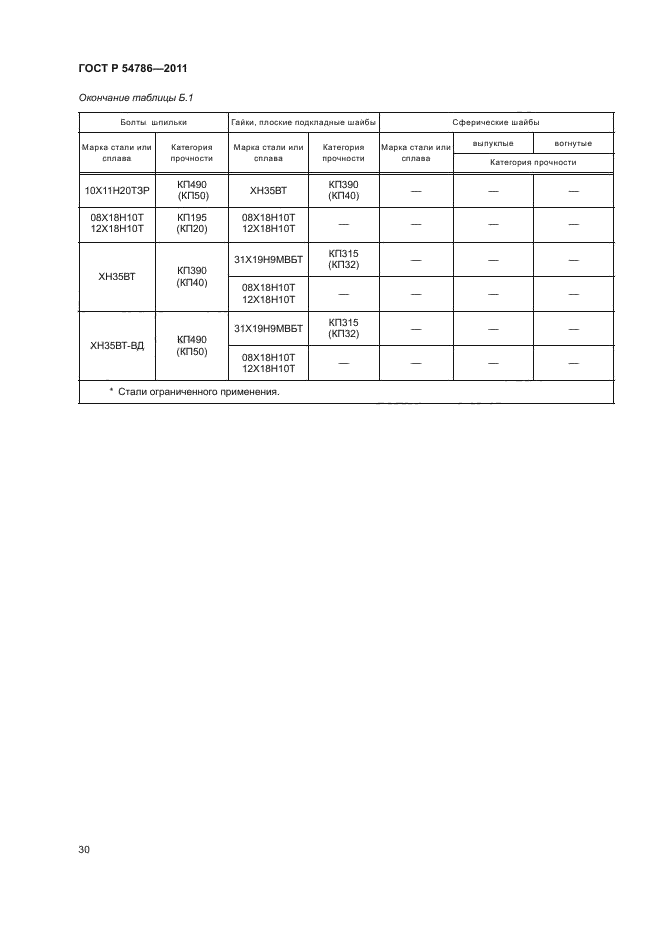 ГОСТ Р 54786-2011