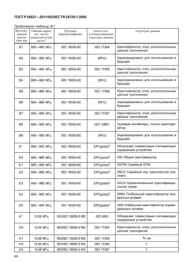 ГОСТ Р 54621-2011