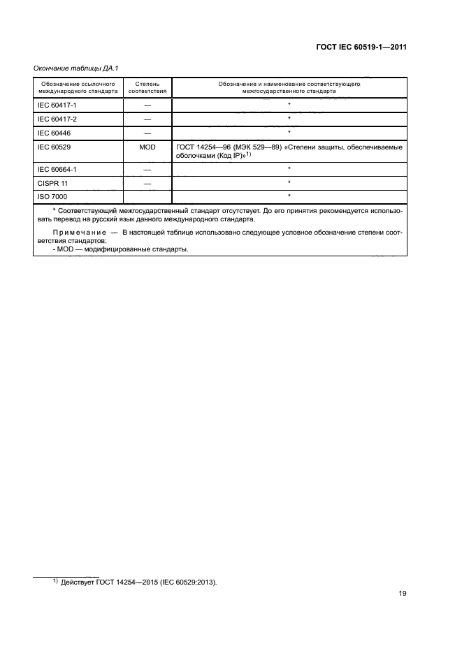 ГОСТ IEC 60519-1-2011