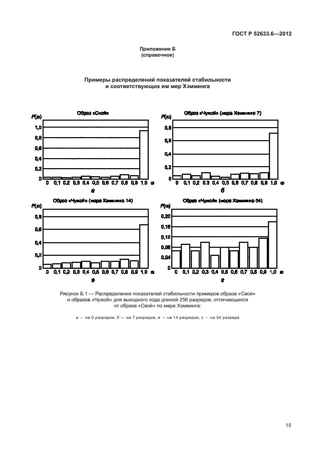 ГОСТ Р 52633.6-2012