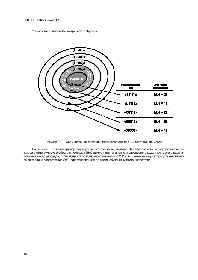 ГОСТ Р 52633.6-2012