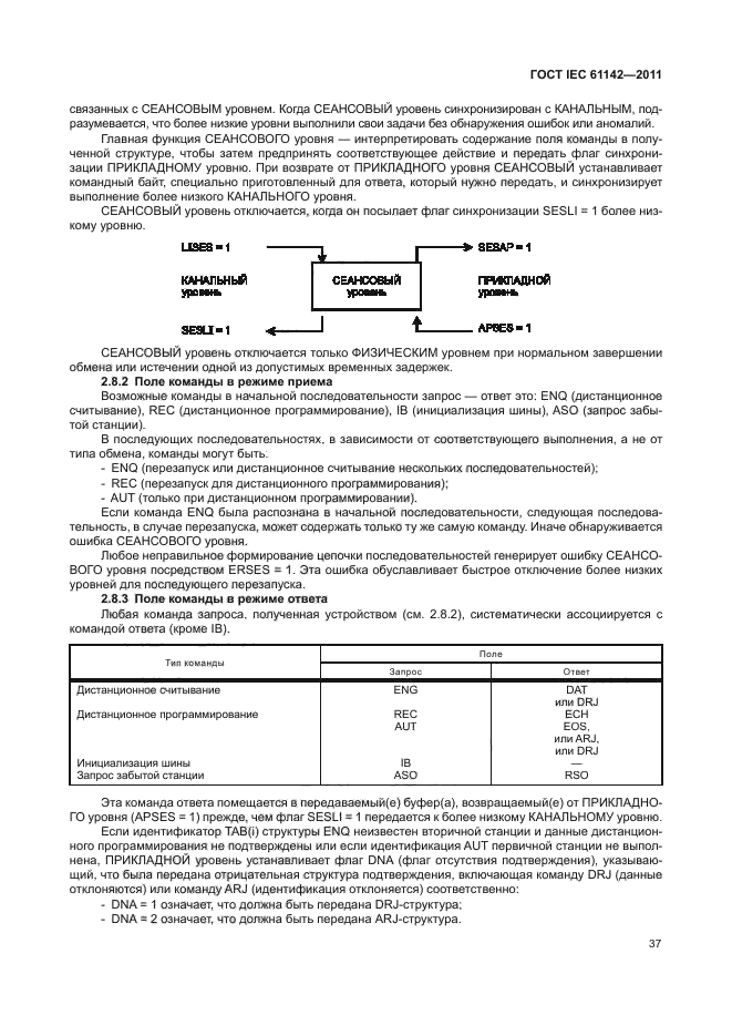 ГОСТ IEC 61142-2011