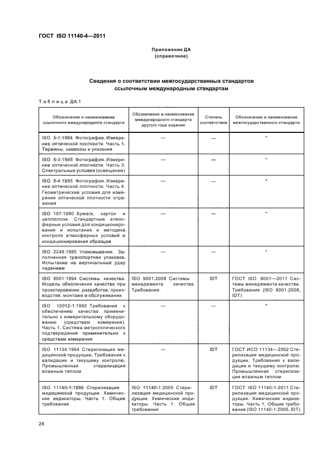 ГОСТ ISO 11140-4-2011