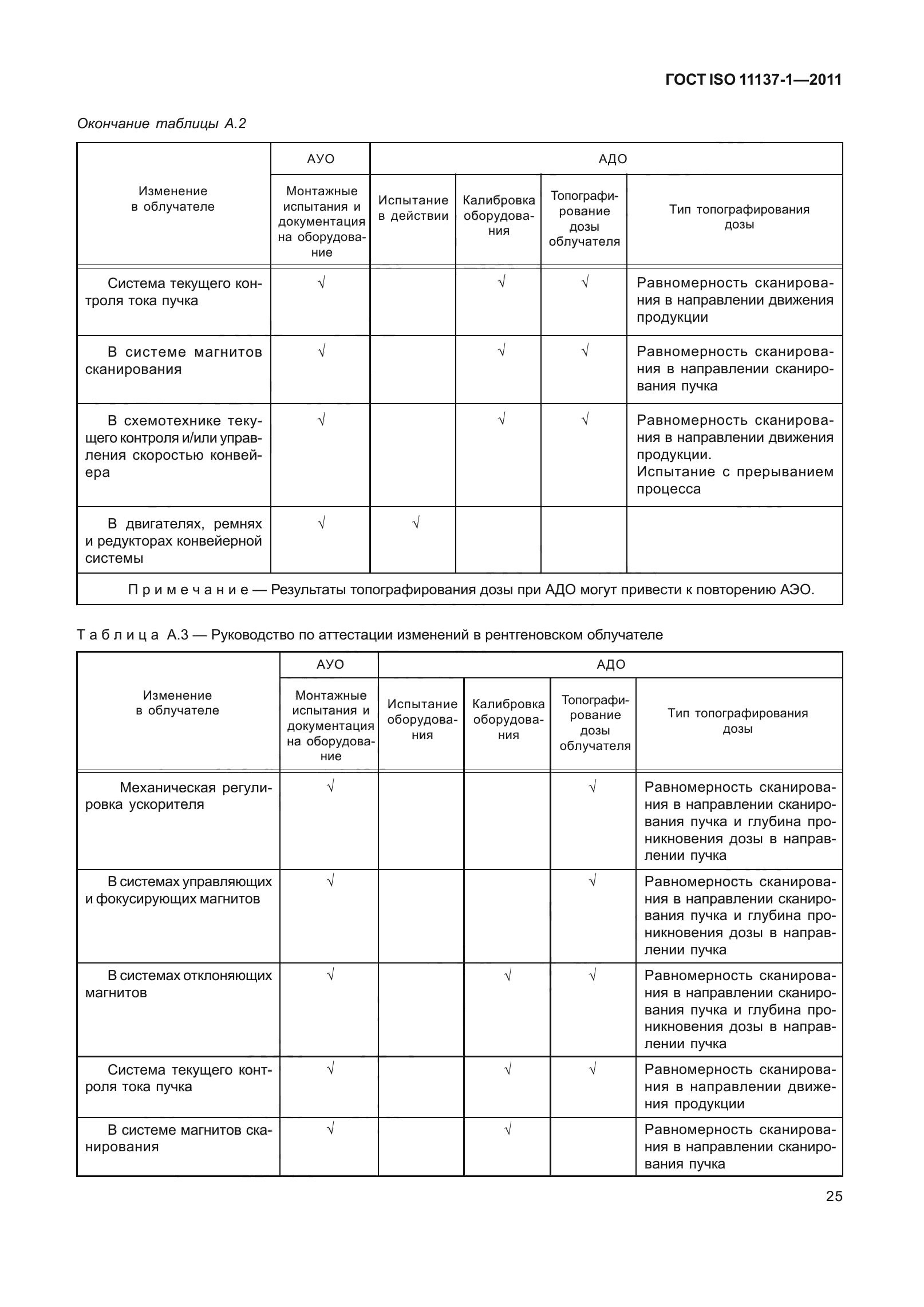 ГОСТ ISO 11137-1-2011