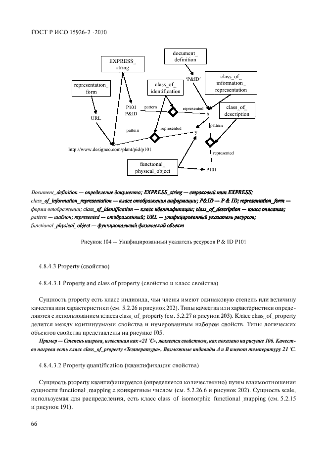 ГОСТ Р ИСО 15926-2-2010