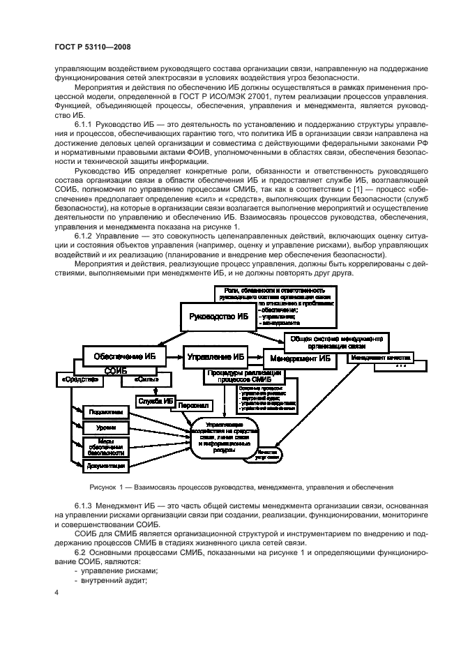 ГОСТ Р 53110-2008