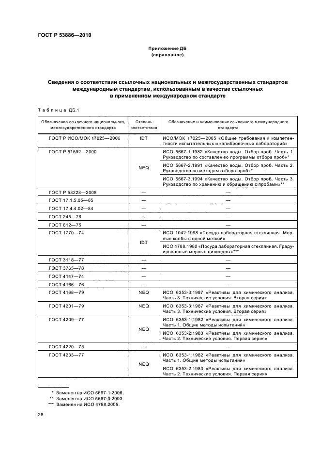 ГОСТ Р 53886-2010