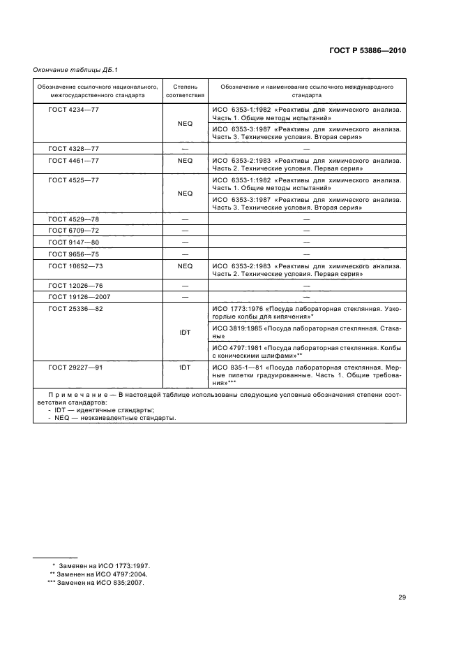 ГОСТ Р 53886-2010