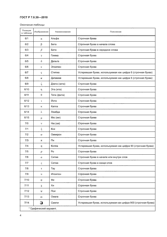 ГОСТ Р 7.0.30-2010