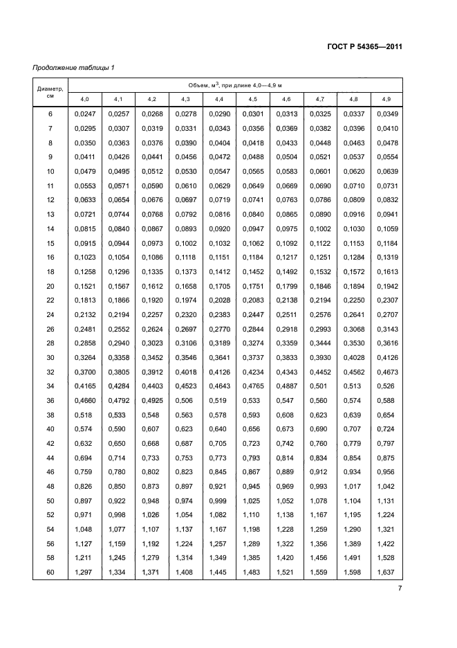 ГОСТ Р 54365-2011