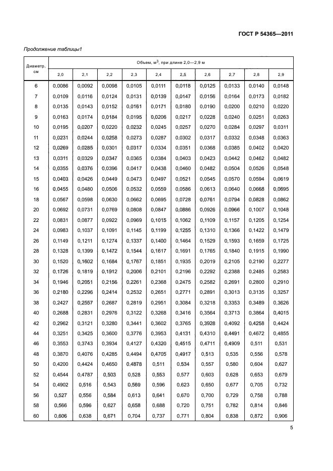 ГОСТ Р 54365-2011