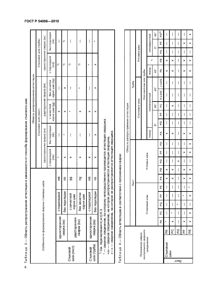 ГОСТ Р 54006-2010