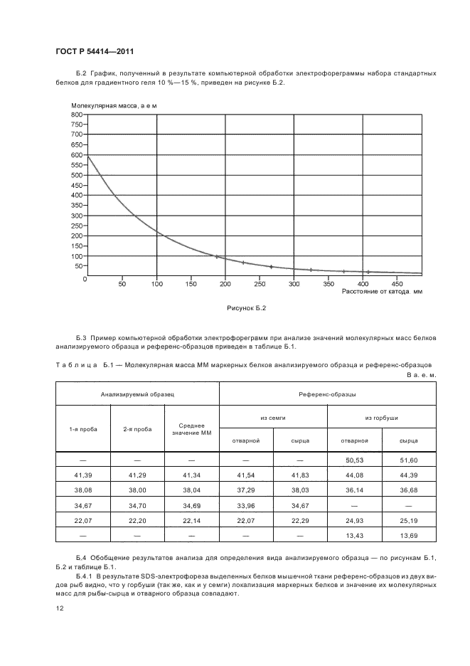 ГОСТ Р 54414-2011