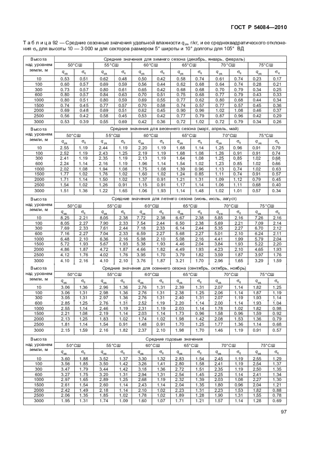 ГОСТ Р 54084-2010