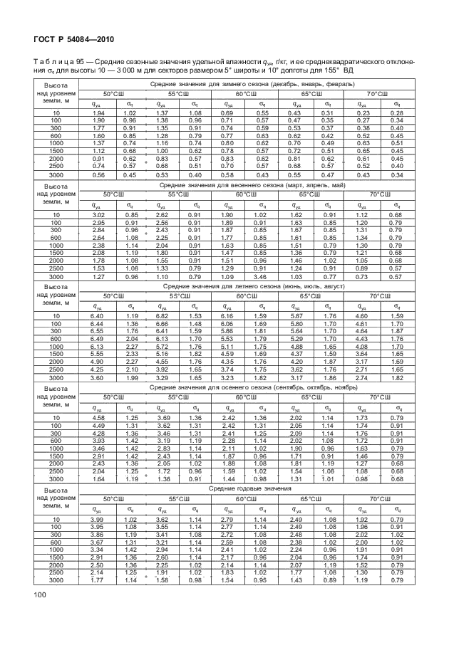 ГОСТ Р 54084-2010