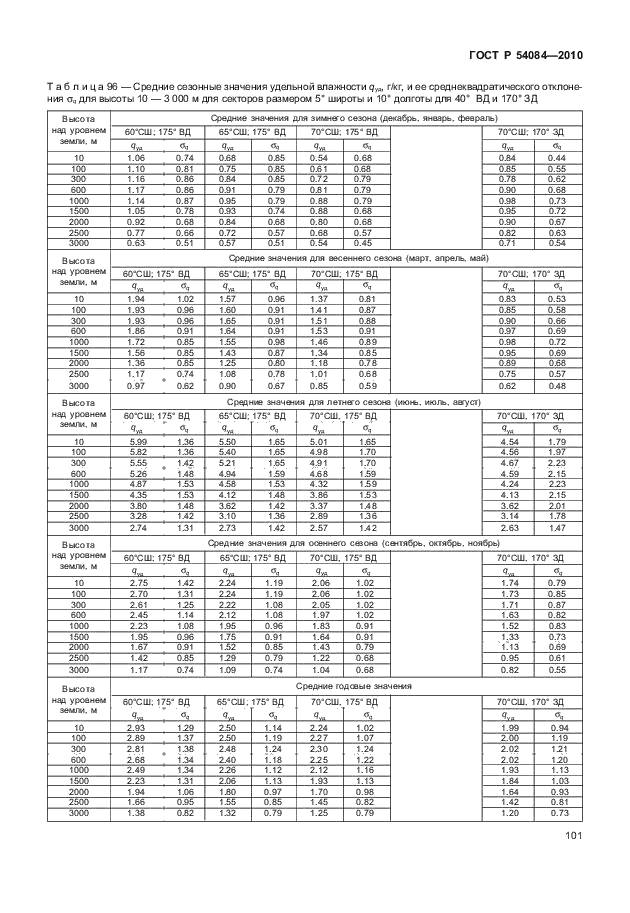 ГОСТ Р 54084-2010