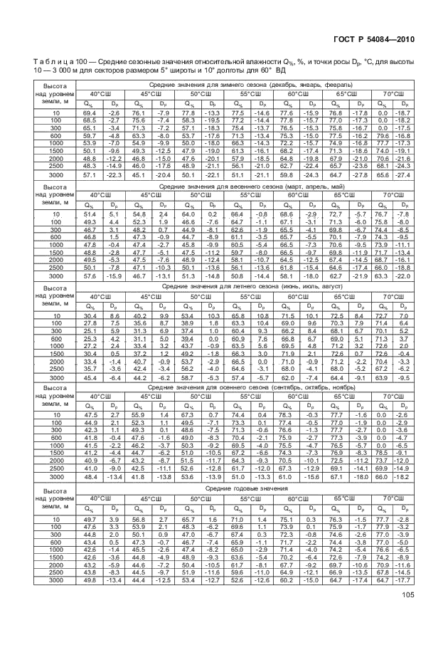 ГОСТ Р 54084-2010