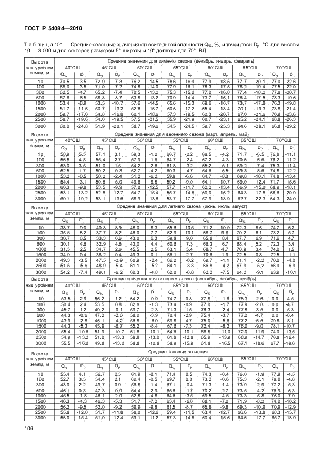 ГОСТ Р 54084-2010