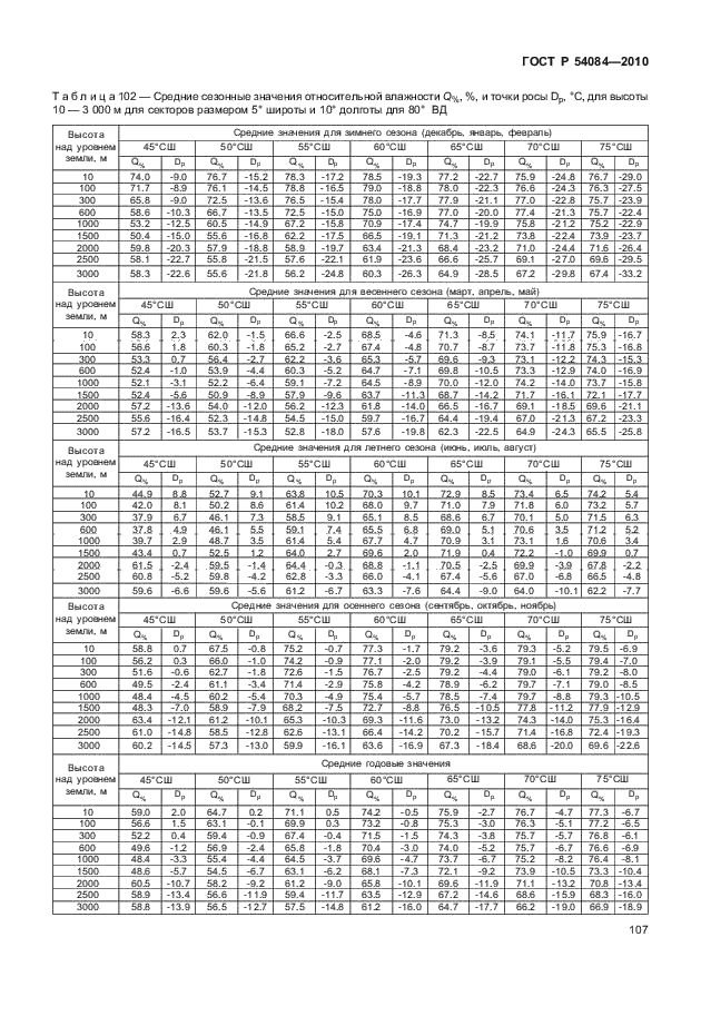 ГОСТ Р 54084-2010