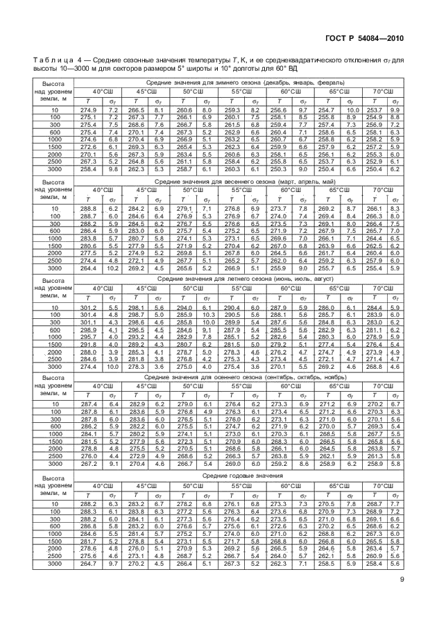 ГОСТ Р 54084-2010