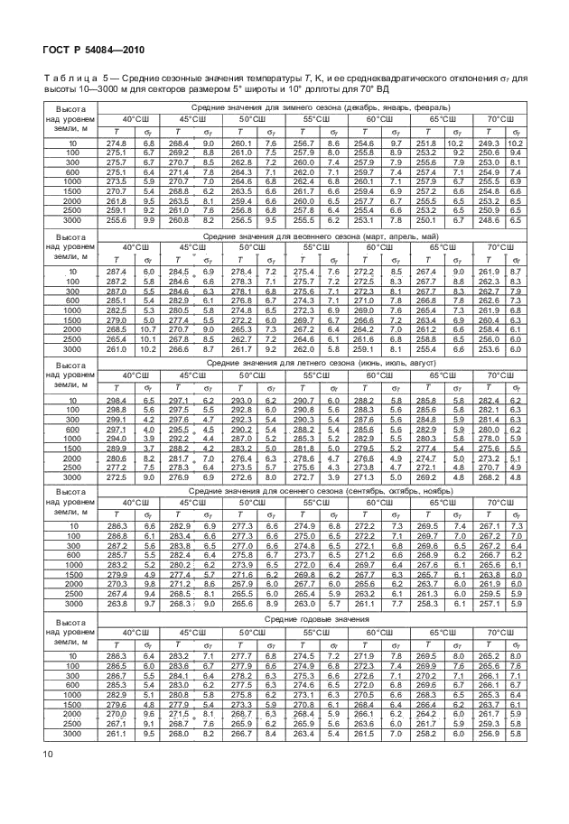 ГОСТ Р 54084-2010