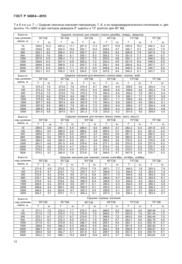 ГОСТ Р 54084-2010