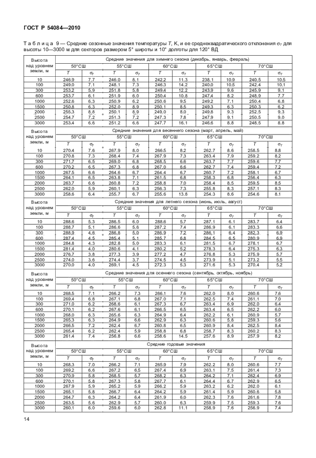 ГОСТ Р 54084-2010