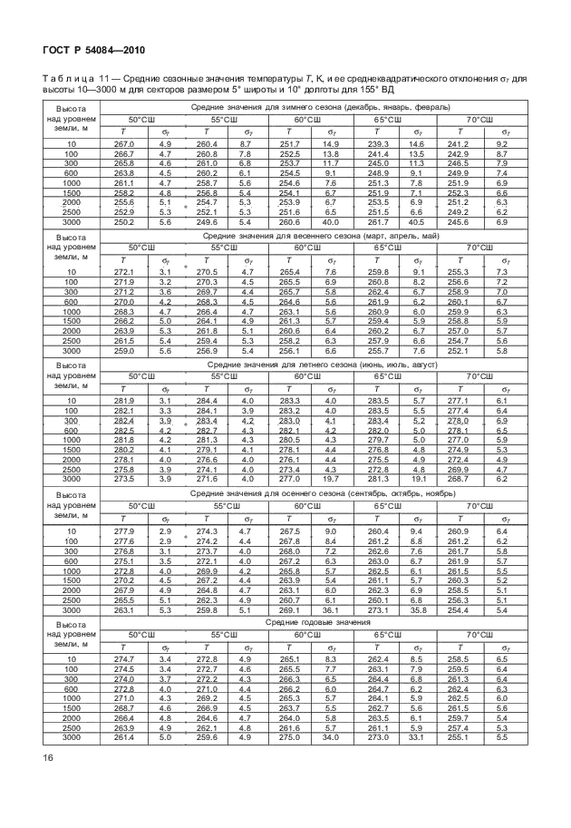 ГОСТ Р 54084-2010