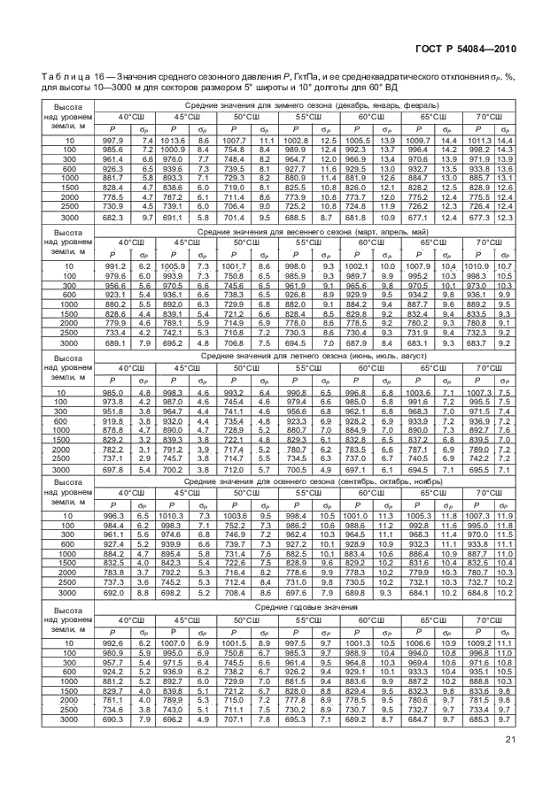 ГОСТ Р 54084-2010