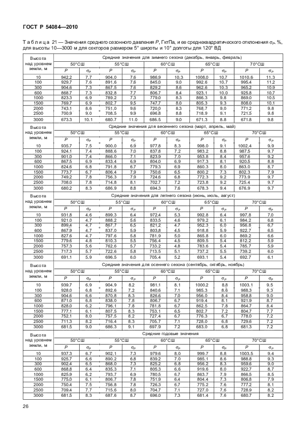 ГОСТ Р 54084-2010