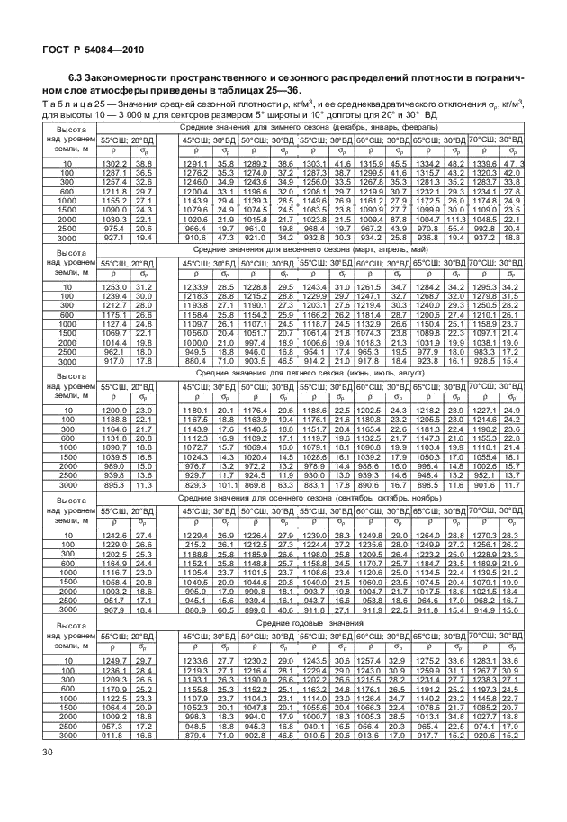 ГОСТ Р 54084-2010