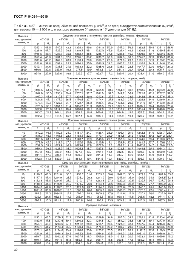 ГОСТ Р 54084-2010