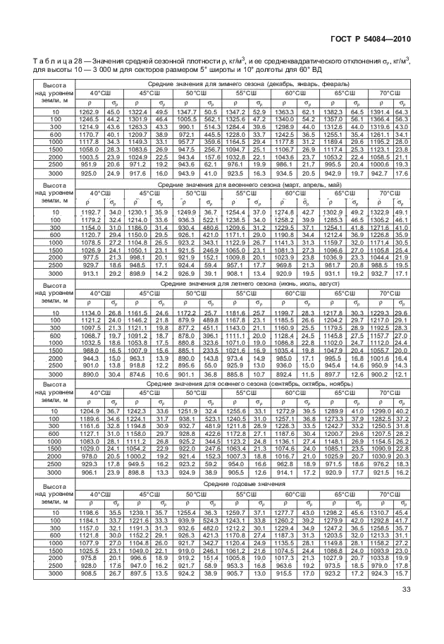 ГОСТ Р 54084-2010