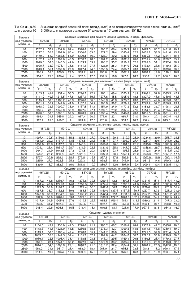 ГОСТ Р 54084-2010