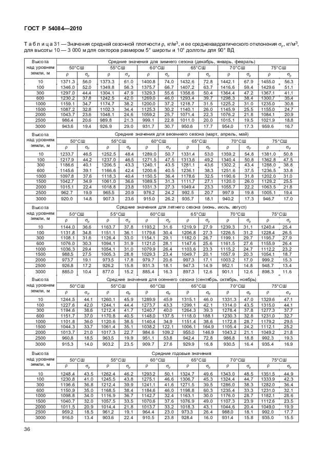 ГОСТ Р 54084-2010