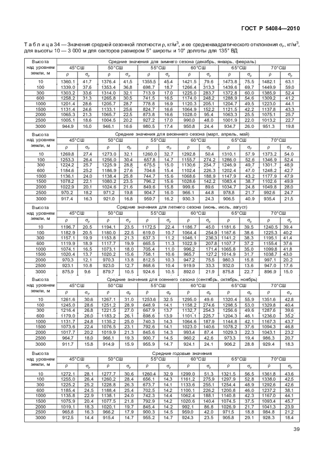 ГОСТ Р 54084-2010