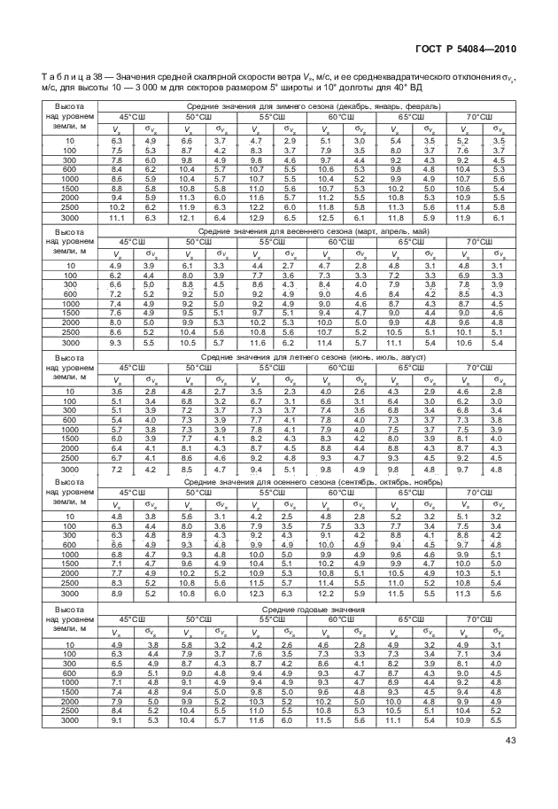 ГОСТ Р 54084-2010