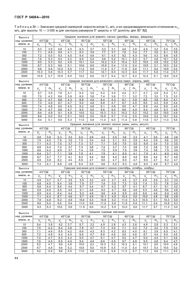 ГОСТ Р 54084-2010