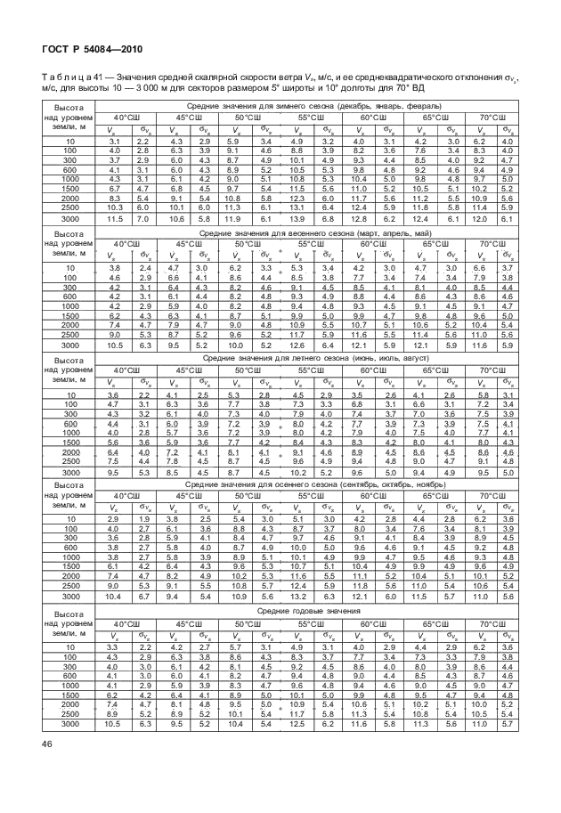 ГОСТ Р 54084-2010