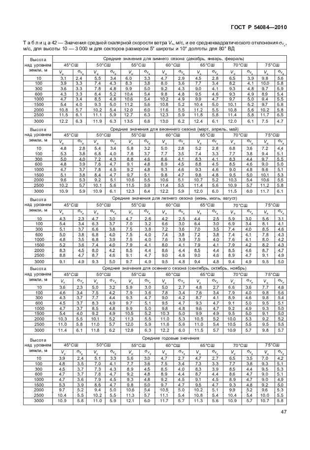 ГОСТ Р 54084-2010