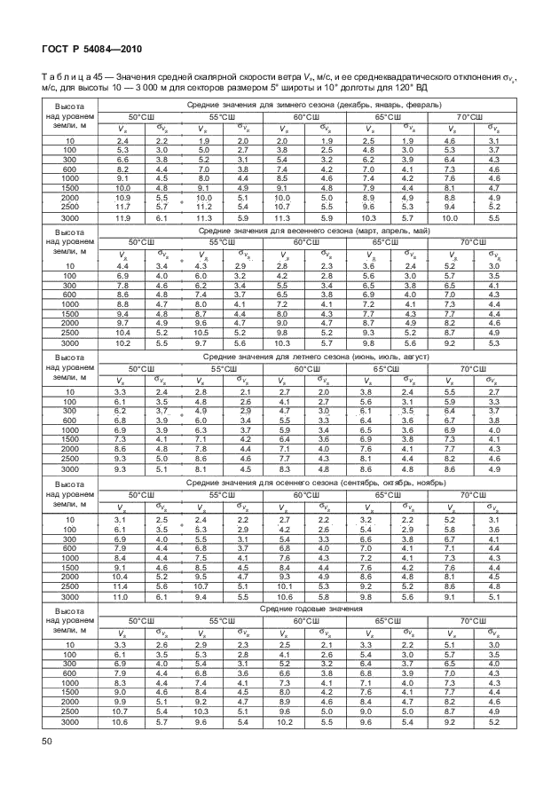 ГОСТ Р 54084-2010