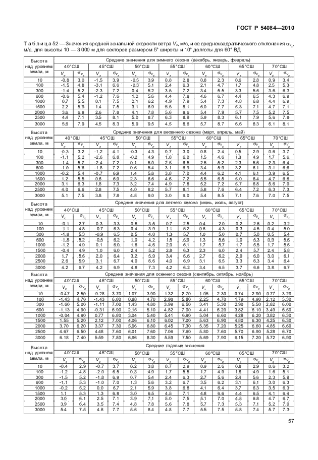 ГОСТ Р 54084-2010