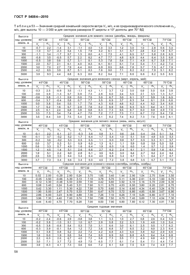 ГОСТ Р 54084-2010