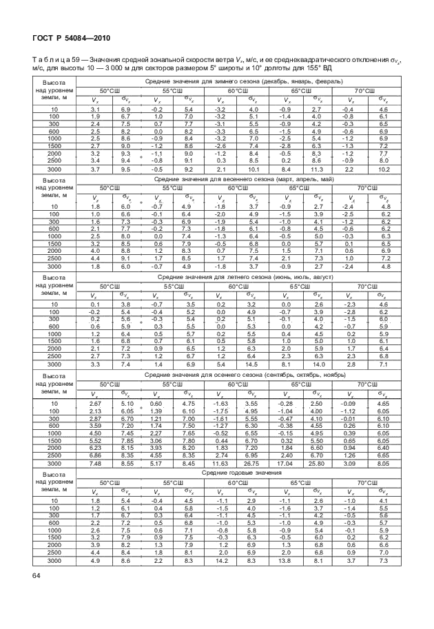 ГОСТ Р 54084-2010