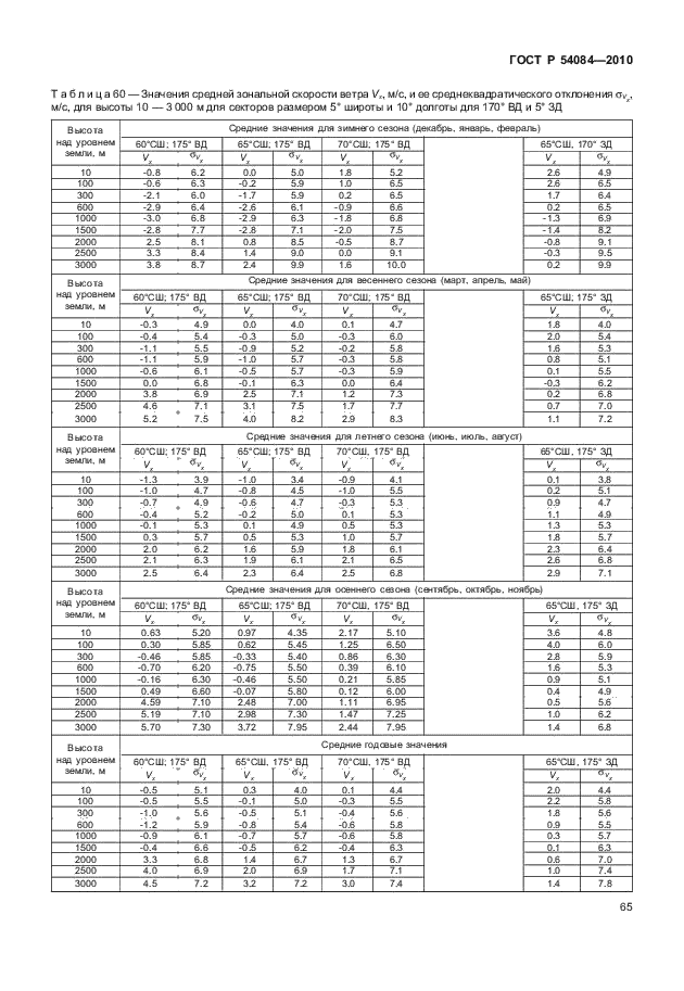 ГОСТ Р 54084-2010