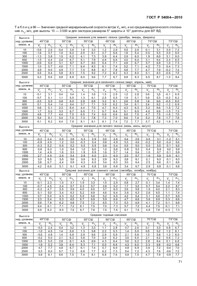 ГОСТ Р 54084-2010