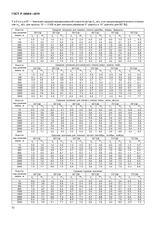 ГОСТ Р 54084-2010