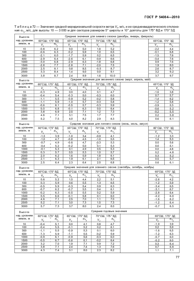 ГОСТ Р 54084-2010