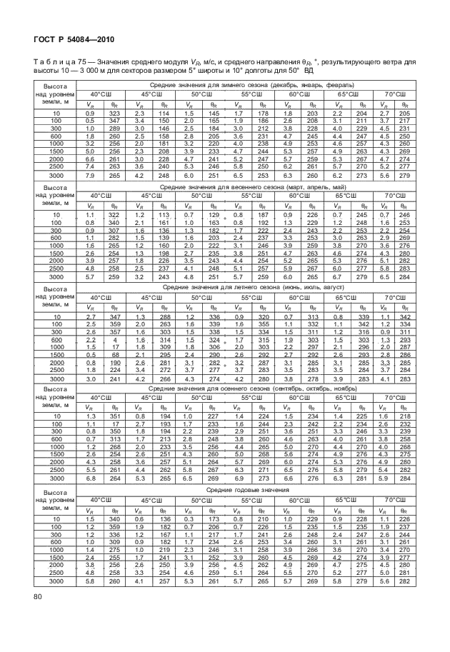 ГОСТ Р 54084-2010